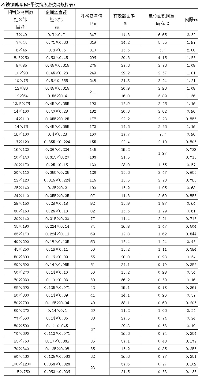 不銹鋼席型網密紋網