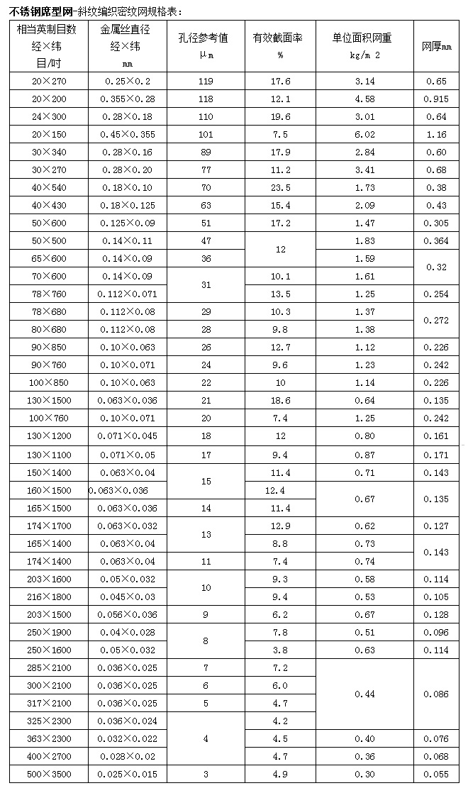 不銹鋼席型網密紋網